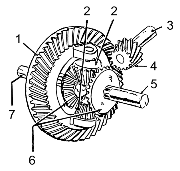 File:Differential gear (PSF).png