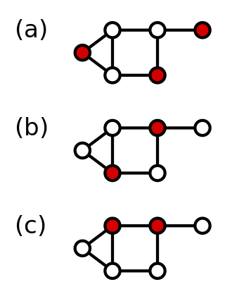 <span class="mw-page-title-main">Dominating set</span> Subset of a graphs nodes such that all other nodes link to at least one