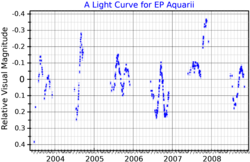 EPAqrLightCurve.png