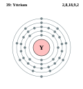 Thumbnail for File:Electron shell 039 Yttrium.svg