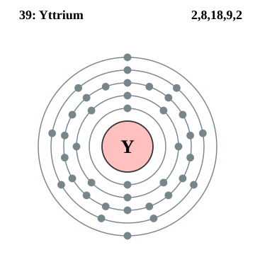 File:Electron shell 039 Yttrium.svg