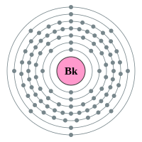 Electron shell 097 Berkelium - no label.svg