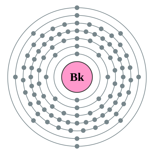 Configuració electrònica de Berkeli