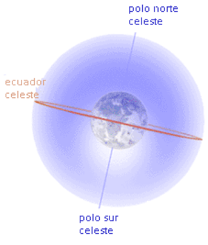 Esfera Celeste: Introducción, Historia, Historia griega sobre las esferas celestes