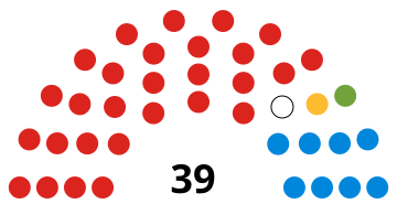 File:Exeter City Council political composition in February 2017.svg