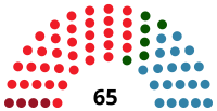 Illustratief beeld van de 1e Wetgevende macht van de Assemblee van Extremadura