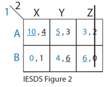 Şekil 2 IDSDS.png