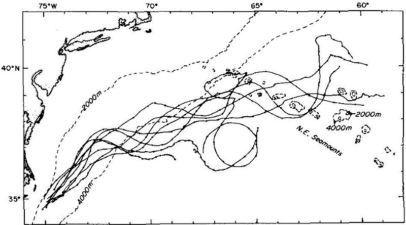 File:Float trajectories.JPG