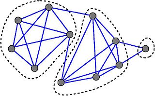 <span class="mw-page-title-main">Strength of a graph</span> Graph-theoretic connectivity parameter