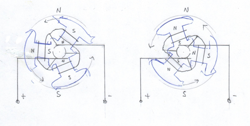 File:Funktion Dreifach-T-Anker-Motor abgezeichnet kleines Bild 3.png