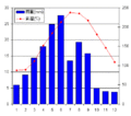 Thumbnail for version as of 07:40, 10 November 2009