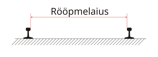 Rööpmelaius