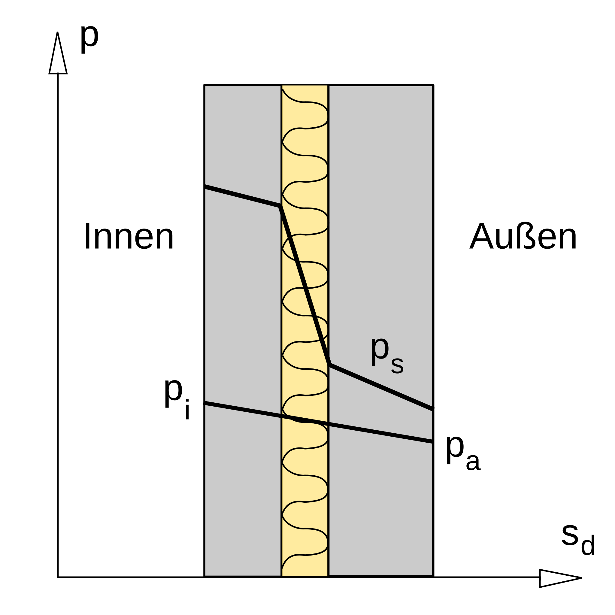 Datei:Glaserdiagramm.svg – Wikipedia