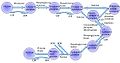 Figure 1 briefly illustrates the steps in glycolysis Reference : en.wikipedia, original author- Tekks.