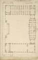 Robert Mylne's plan for King William's Court at Greenwich Hospital, London