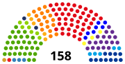 Miniatura para VIII Legislatura de Guatemala