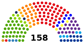 Guatemalan Congress 2015.svg