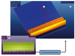 Thumbnail for High-frequency impulse-measurement