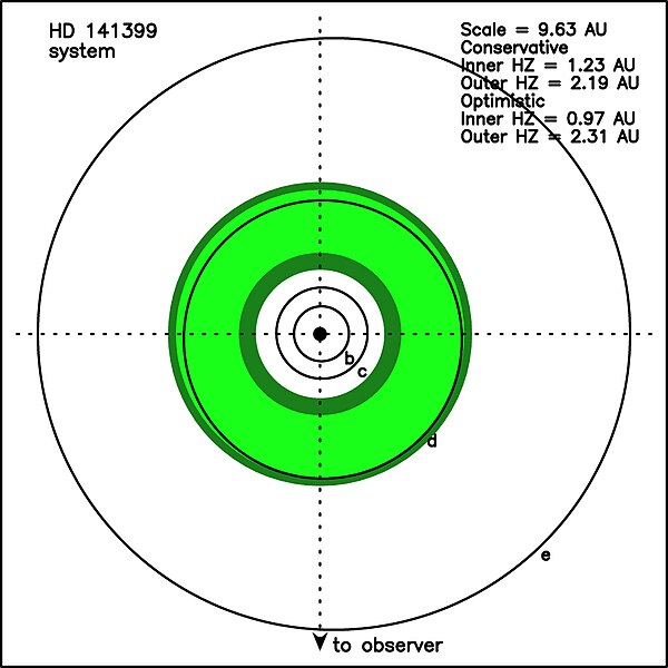 File:Habitable zone in the HD 141399 system.jpg