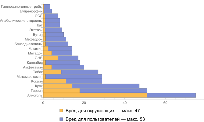 Harm2015rus.svg