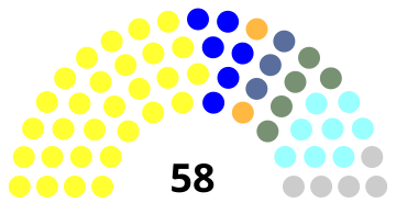 File:India Andhra Pradesh Council 2019.svg