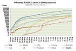 Thumbnail for 2009 swine flu pandemic by country