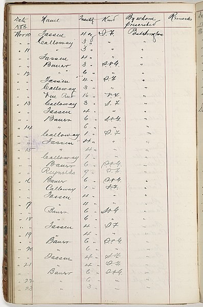 File:Issues of Alcoholic Stimulants at the Post Dispensary at Fort Snelling, Minnesota - NARA - 17331647 (page 76).jpg