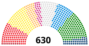 Włoska Izba Deputowanych current.svg