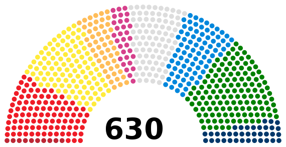 Italian Chamber of Deputies current.svg