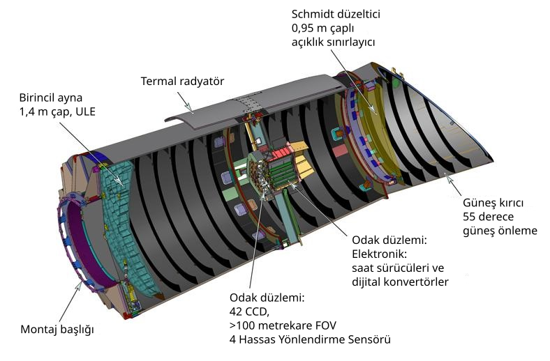 File:Keplerspacecraft-20110215 tr.svg