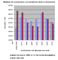 Vorschaubild der Version vom 12:53, 30. Dez. 2010