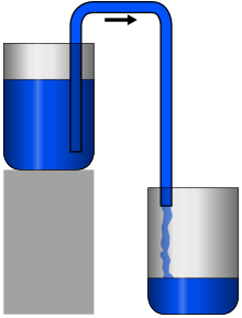 Qu'est-ce qu'un siphon ?