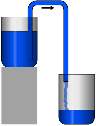 <span class="mw-page-title-main">Siphon</span> Device involving the flow of liquids through tubes