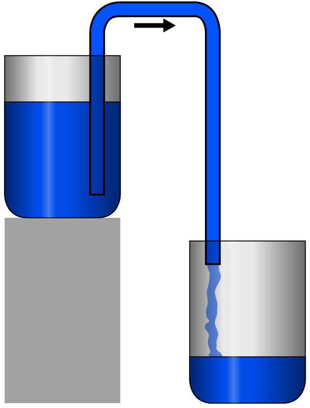 Auto Syphon Tube Pumps- Small & Large for Home Brewing