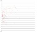 Thumbnail for File:Latitude-gdp per capita graph.png