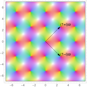 sl
{\displaystyle \operatorname {sl} }
in the complex plane. In the picture, it can be seen that the fundamental periods
(
1
+
i
)
p
{\displaystyle (1+i)\varpi }
and
(
1
-
i
)
p
{\displaystyle (1-i)\varpi }
are "minimal" in the sense that they have the smallest absolute value of all periods whose real part is non-negative. Lemniscate sine in the complex plane.svg