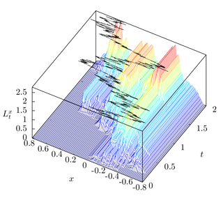 Local time (mathematics)