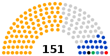 Madagascar Parliament 2019.svg
