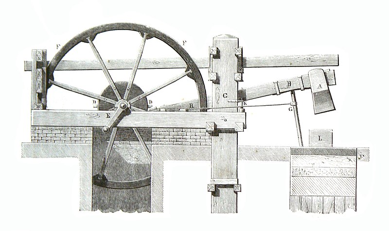 File:Martinet (machine).jpg