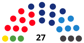 MataróCouncilDiagram2011.svg