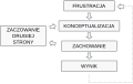 Model procesu konfliktu Thomasa