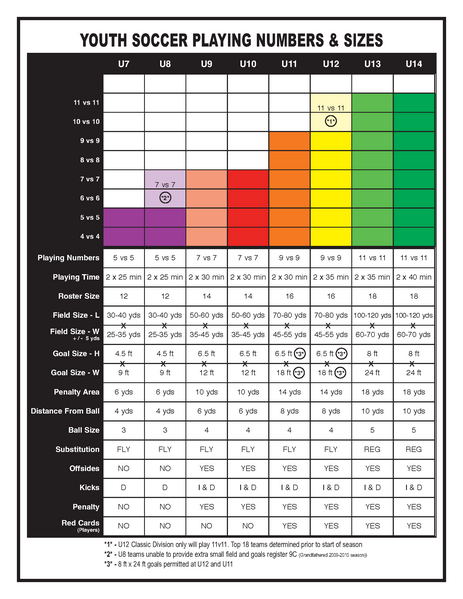 File:NISLAgelevels.png