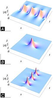 Thumbnail for Nonlinear Schrödinger equation