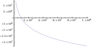 A plot of the Napierian logarithm for inputs between 0 and 10 . NapLog.png