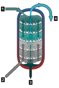 Single Row Cup Wheels