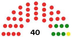 Провинциальная ассамблея провинции Карнали Непала 2017.svg