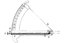 Drawing of Newton's Reflecting Quadrant. From Brewster (1855, p. 243). AB - sighting telescope
CD - index arm
G - horizon mirror
H - index mirror
PQ - graduated arc Newton's reflecting quadrant.png