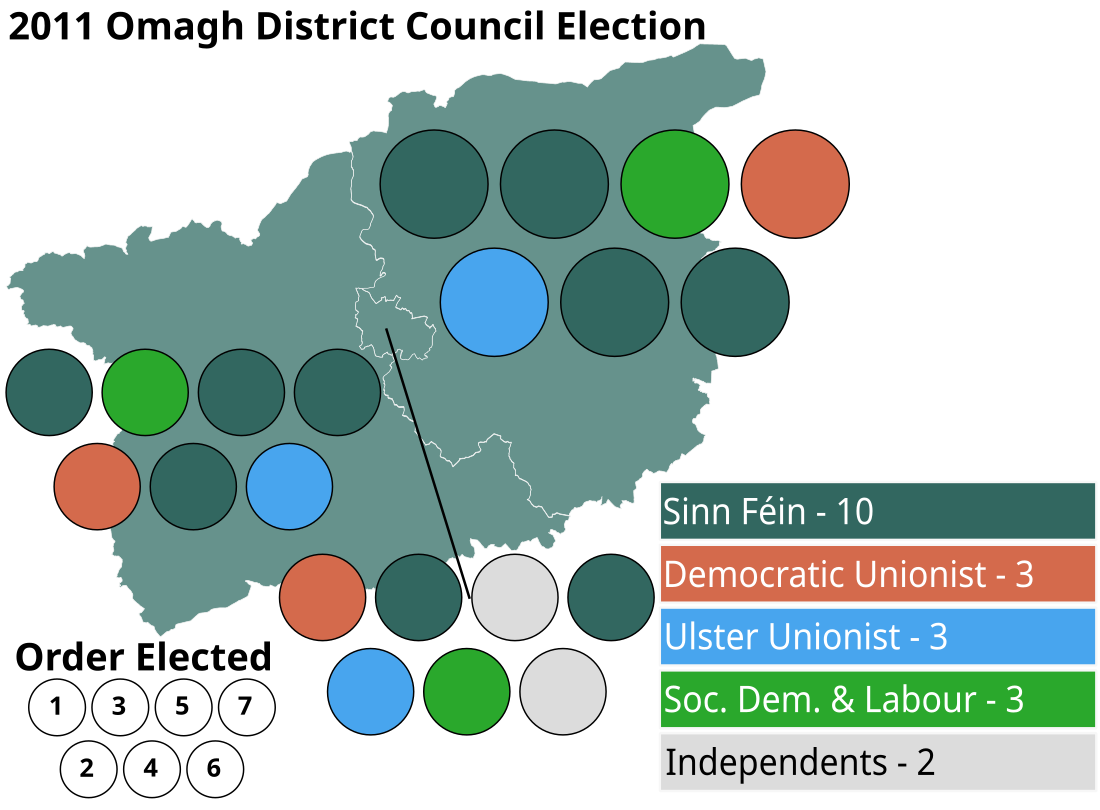 2011 Omagh District Council election