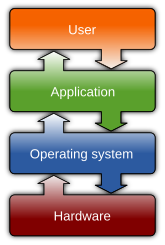 Ubicación del sistema operativo.svg