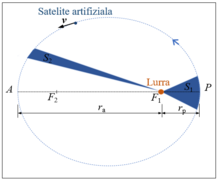 Orbita eliptikoa